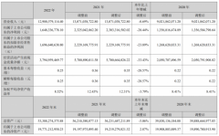 巩固家居主业，居然之家2022年完成销售额1053.2亿元