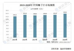 颜小耶无糖鲜榨椰汁——更适合女生喝的椰汁